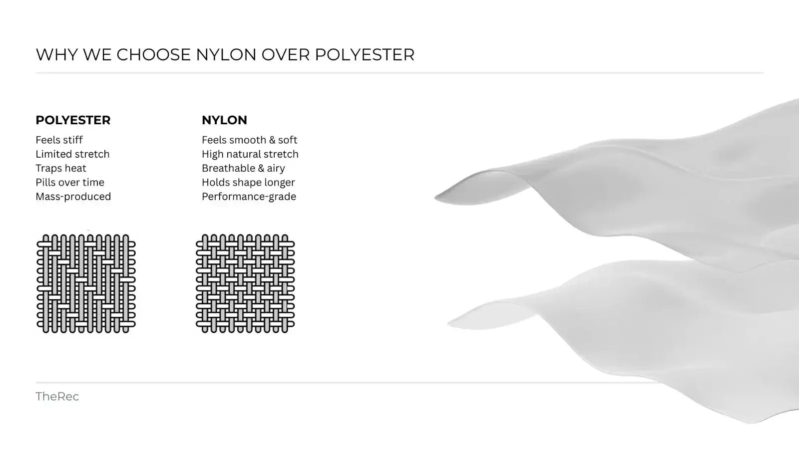 Nylon vs Polyester for Clothing and Gear Comparison - TheRecreations
